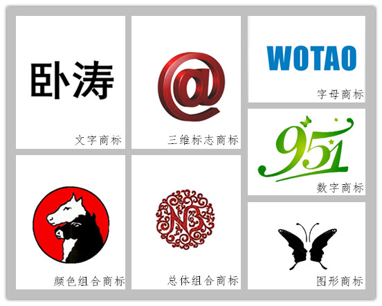 商標(biāo)的分類 商標(biāo)的分類