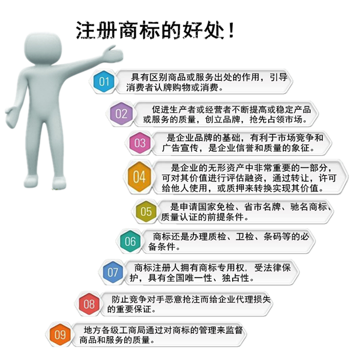 注冊(cè)商標(biāo)的好處 注冊(cè)商標(biāo)的好處
